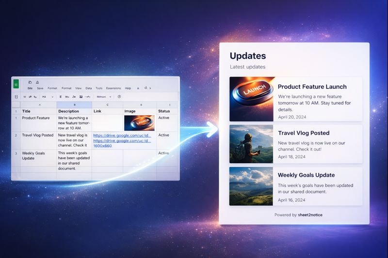 Turn Google Sheets into Live Updates - Visual demonstration showing how data flows from Google Sheets to a beautiful updates page